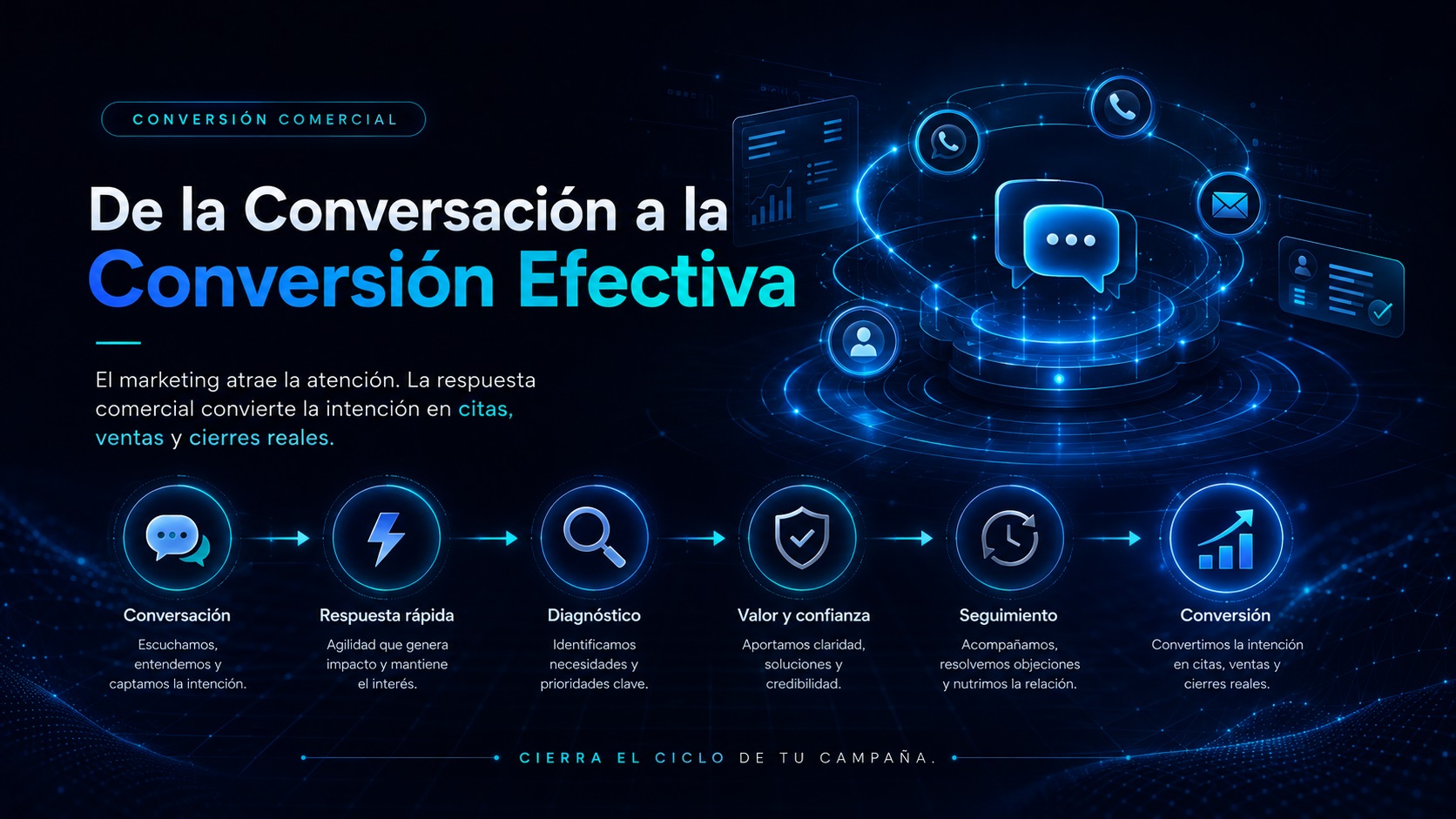 De la Conversación a la Conversión Efectiva