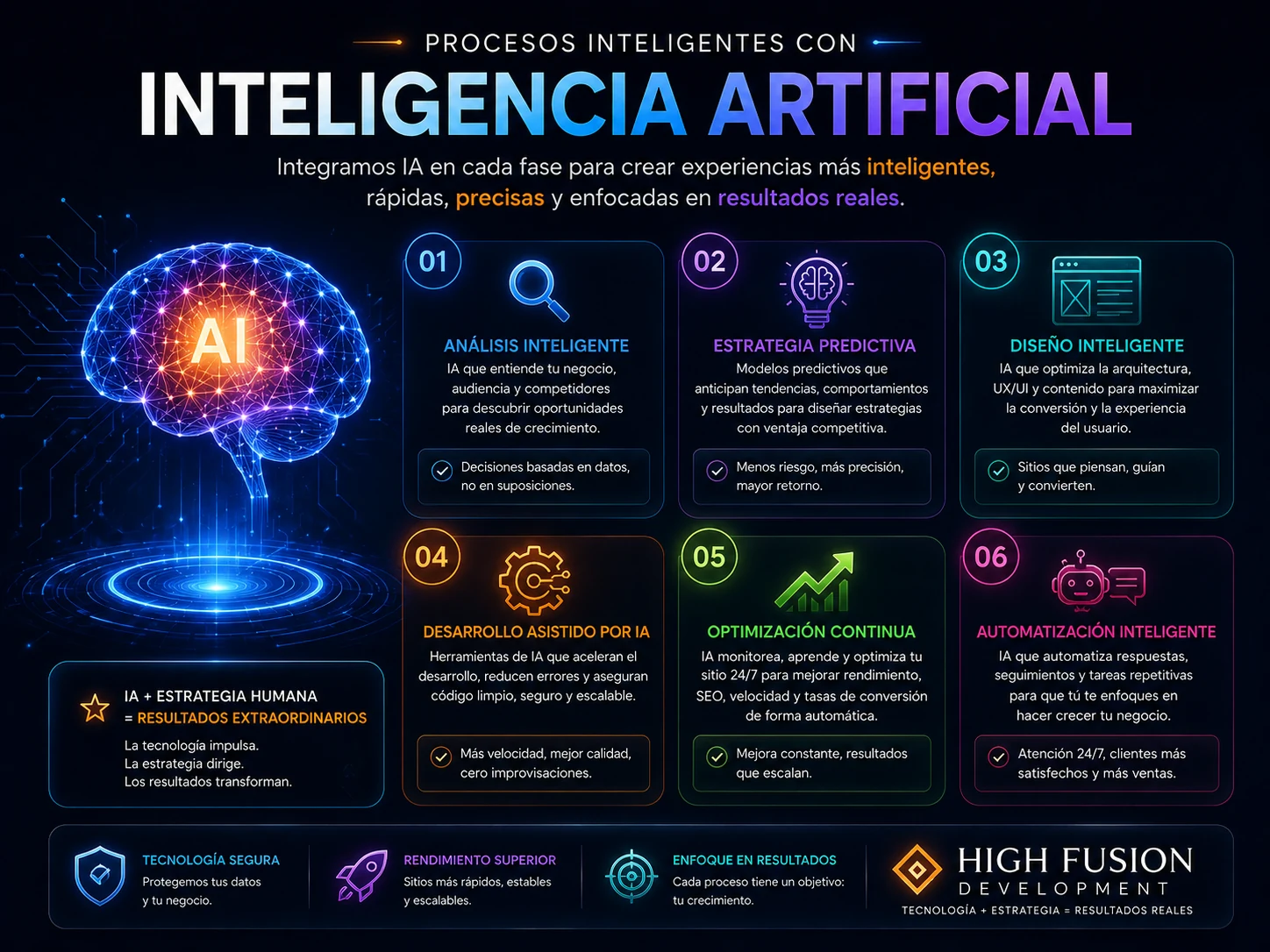 Inteligencia artificial integrada en procesos digitales