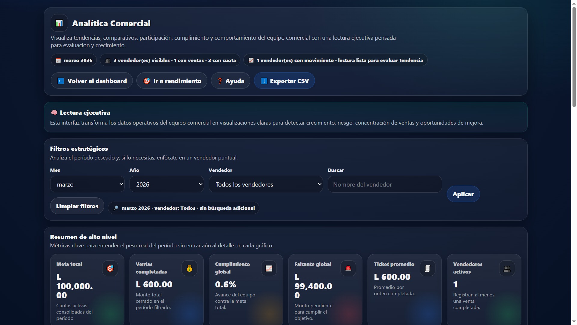 Analítica comercial en Commerza